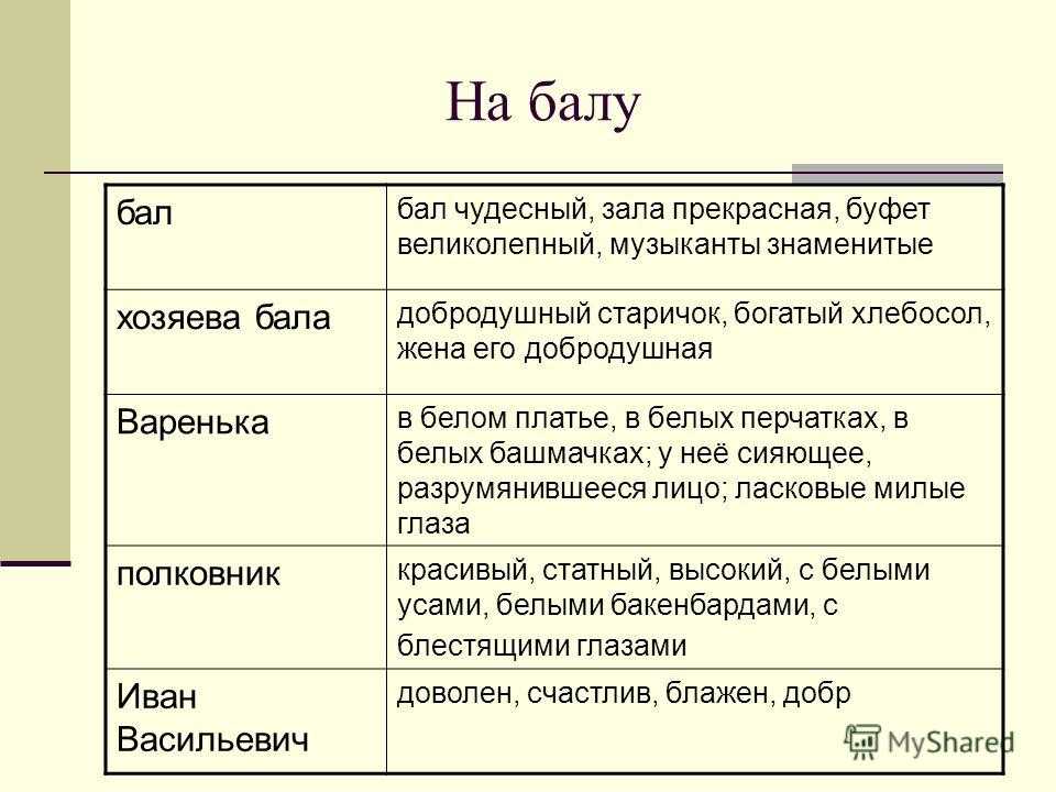 «метель глазами героев» (по повести пушкина «метель»), сочинение