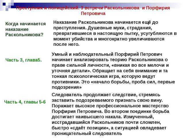 Философские причины преступления раскольникова цитаты