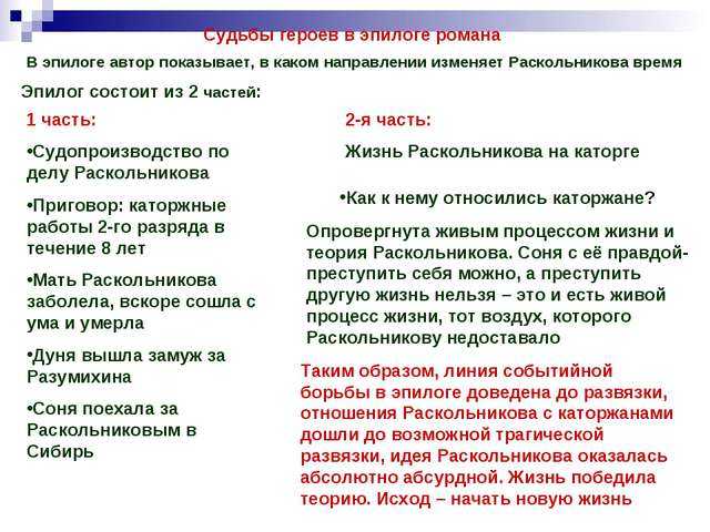 Эпилог и его роль в романе достоевского преступление и наказание, сочинение