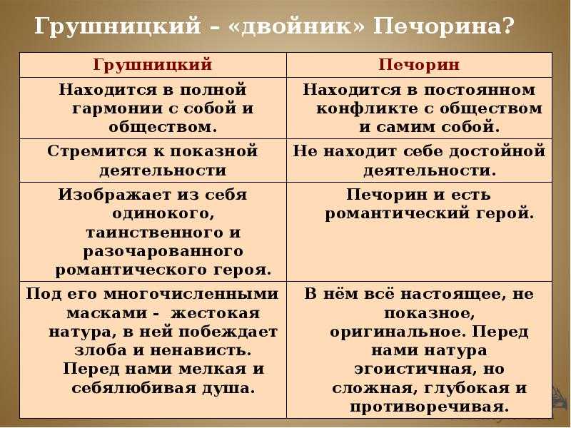 Двойники печорина в романе герой нашего времени сочинение - сочинить.ру