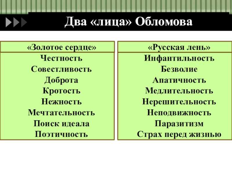 Положительные и отрицательные черты характера обломова, его противоречивость в романе гончарова. "сон обломова"— мир заспанной и поэтической души позитивные и негативные черты характера обломова цитаты