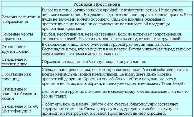 Бедная лиза (карамзин) — народный брифли