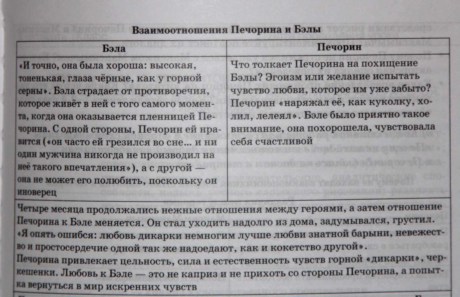 Роль повествователя в романе «герой нашего времени» (герой нашего времени лермонтов)