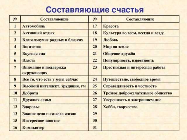 Тема счастья в пьесе а п чехова вишневый сад сочинение