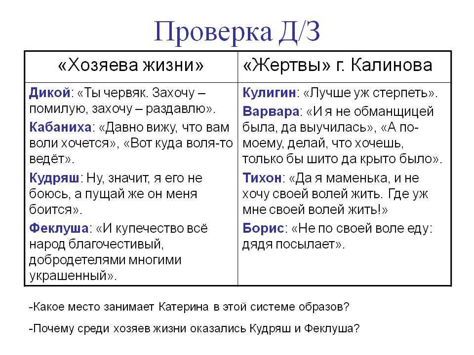 Островский а.н. гроза | произведения | теория | решутест. продвинутый тренажёр тестов