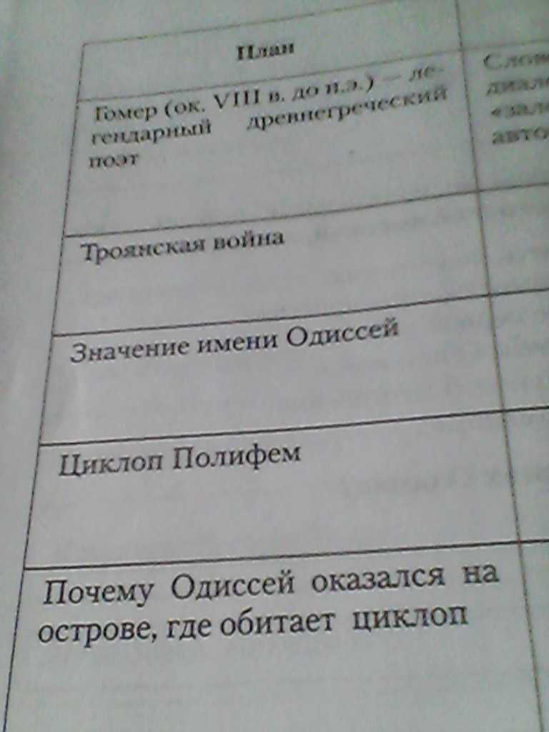 План рассказа одиссей на острове циклопов. полифем
