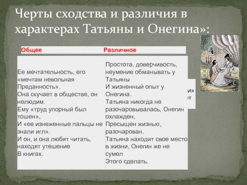 Анализ стихотворения пушкина письмо татьяны к онегину