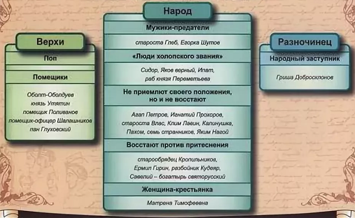 Почему дубровский стал разбойником? примеры сочинений - 6 класс