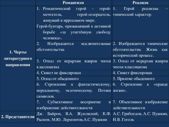 «черты романтизма и реализма в романе м ю лермонтова «герой нашего времени»»