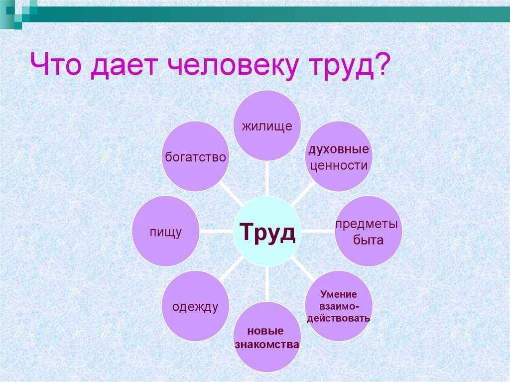 Напишите пожалуйста сочинение на тему {какова роль труда в жизни человека} по рассказу платонова - узнавалка.про