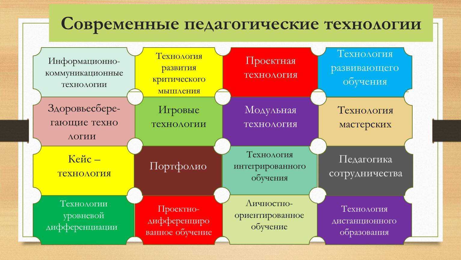 Мечта: 5 новых сочинений на тему