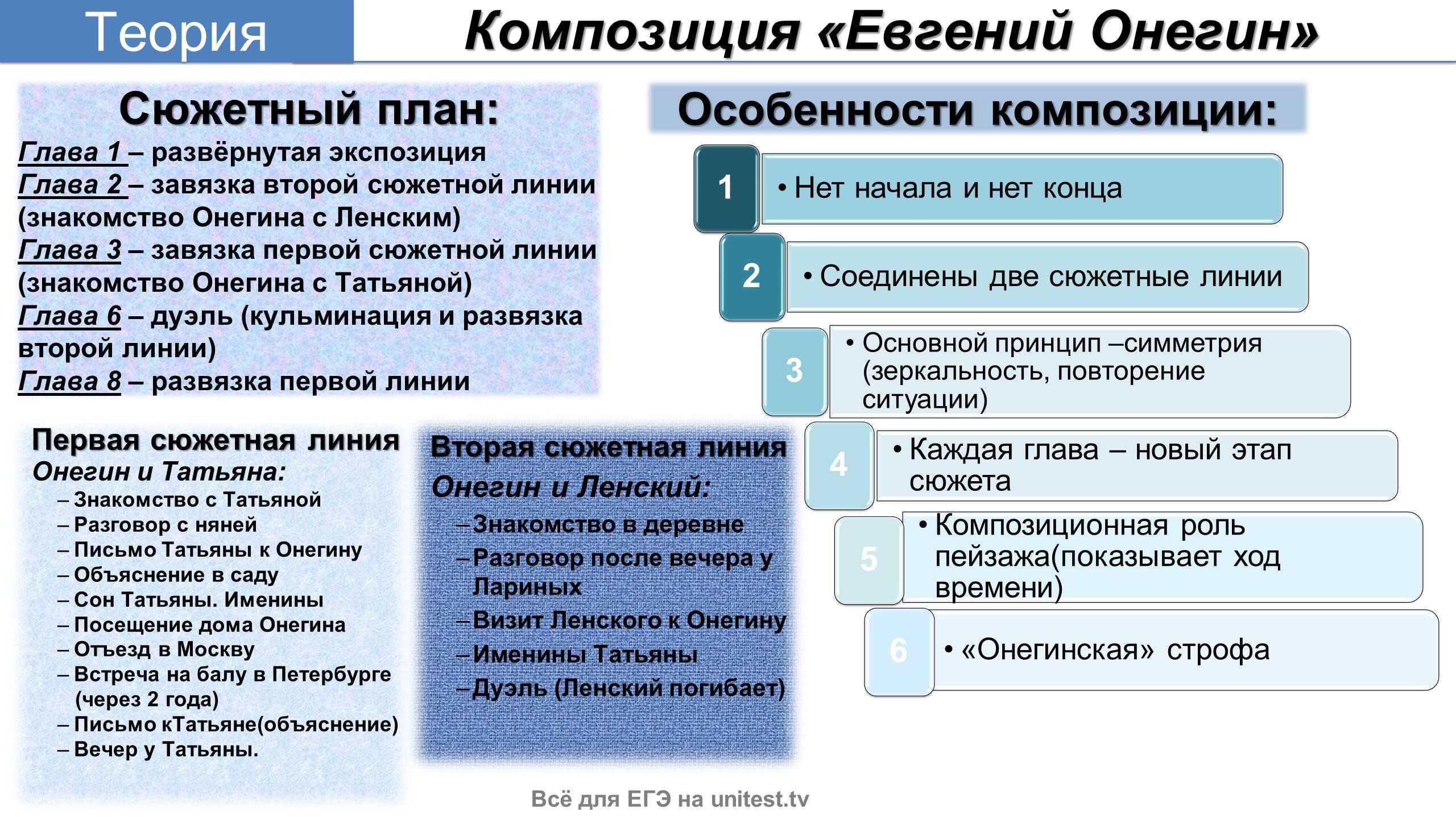 Урок 3: александр сергеевич пушкин - 100urokov.ru