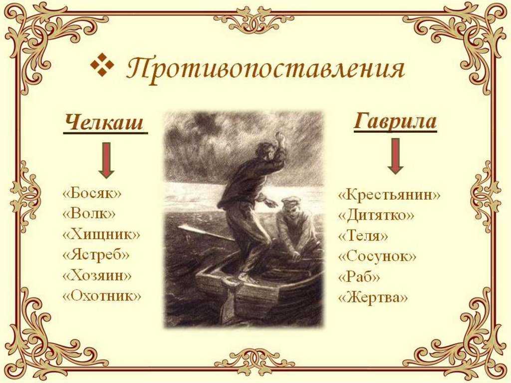 «образы челкаша и гаврилы (по рассказу м. горького "челкаш" )»