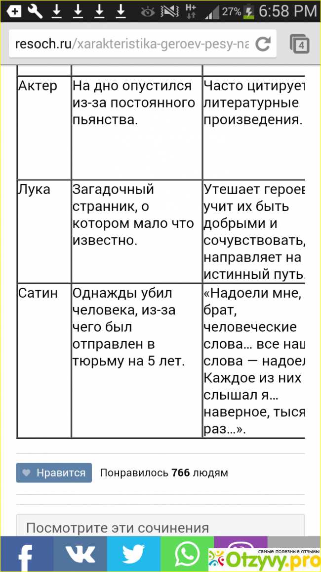 Взаимоотношения анны и ее мужа клеща. анна в произведении на дне (образ и характеристика)