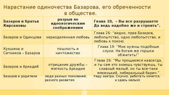 Ситников и кукшина - психология отношений