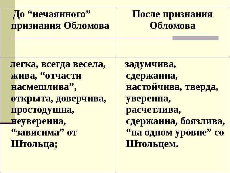Гости обломова: их цель и значение в романе и.а. гончарова «обломов»