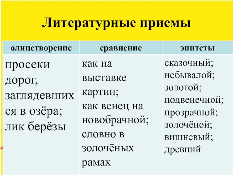 Теория литературы: средства художественной выразительности. часть 2 - умскул учебник