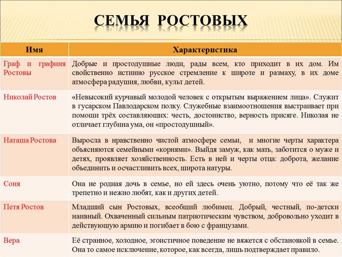 Образ жюли карагиной в романе война и мир сочинение-характеристика. браки, построенные по расчету.(на основе романа л