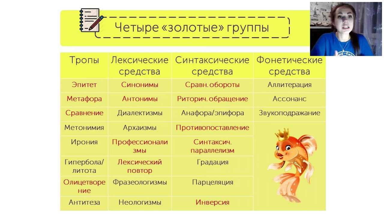Огэ: образцы сочинений на лингвистическую тему