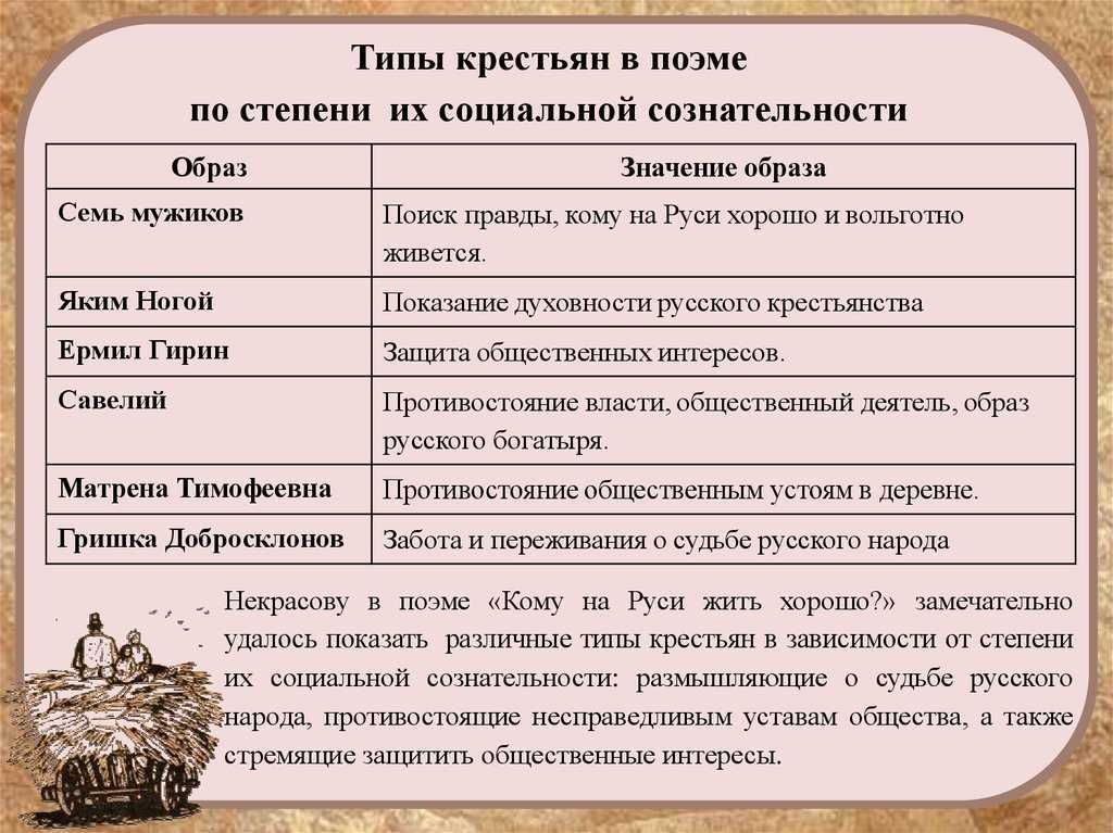 «кому на руси жить хорошо»: 8 сочинений по поэме некрасова для 10 класса 2023 года