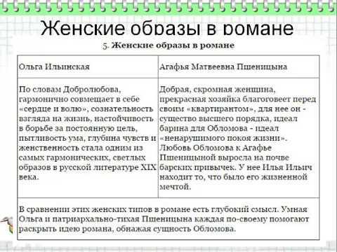 Образ и характеристика обломова в романе гончарова обломов сочинение