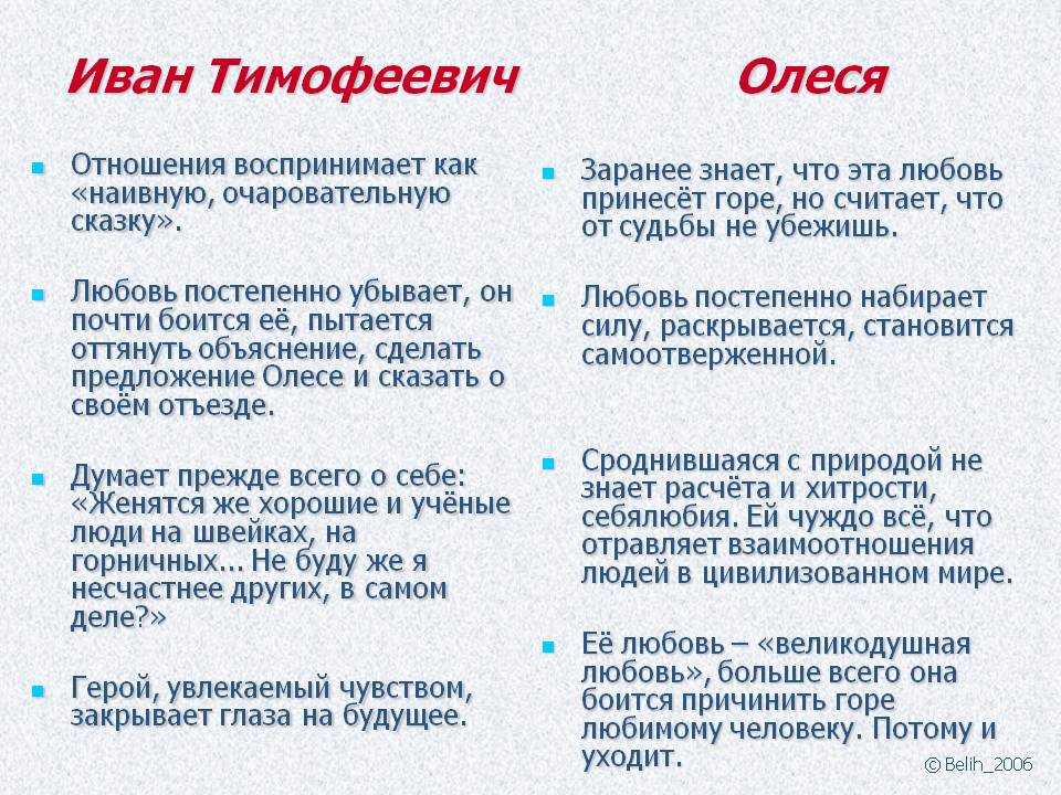 Иван тимофеевич из повести «олеся»: характеристика образа - tarologiay.ru