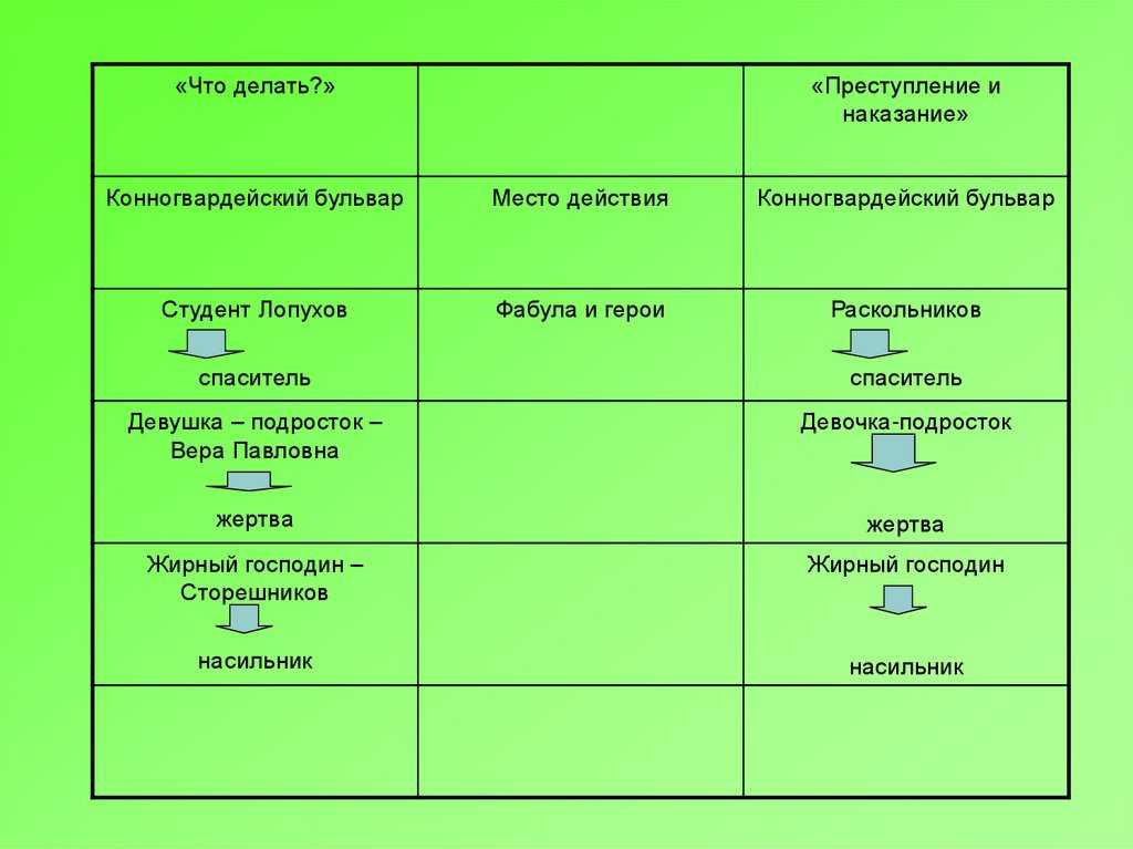 Отношения печорина и доктора вернера. сравнительная характеристика печорина и вернера из романа «герой нашего времени» лермонтова