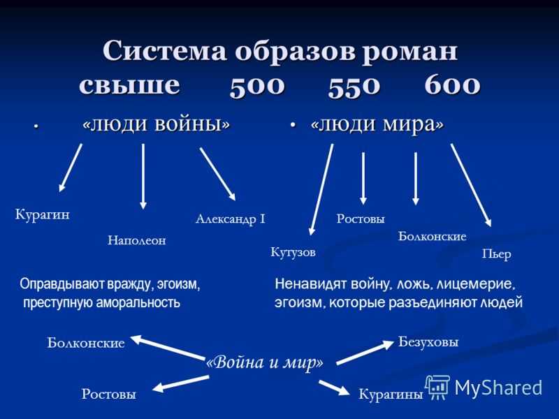 Истинный и ложный патриотизм в романе л.н. толстого «война и мир» | знания, мысли, новости — radnews.ru