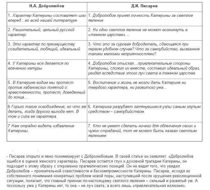 Вступление: что делает русскую литературу великой