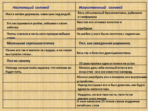 Андерсен «соловей» читать полностью