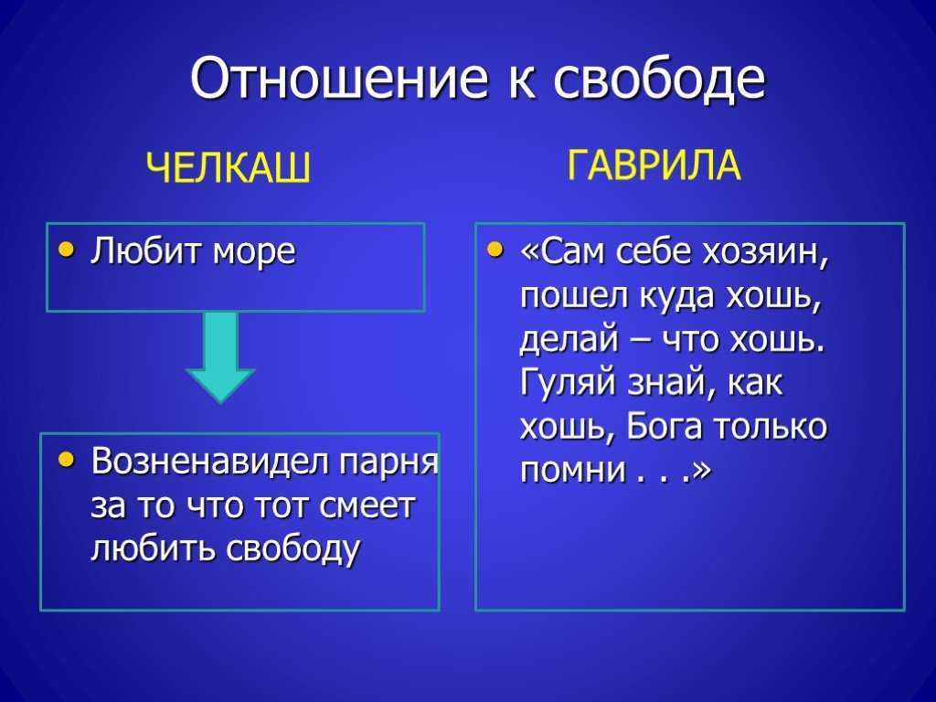 Характеристика гаврилы из рассказа челкаш. характеристика и образ гаврилы в рассказе челкаш горького сочинение