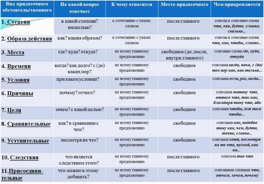 8 сочинений на тему «моя родина беларусь»