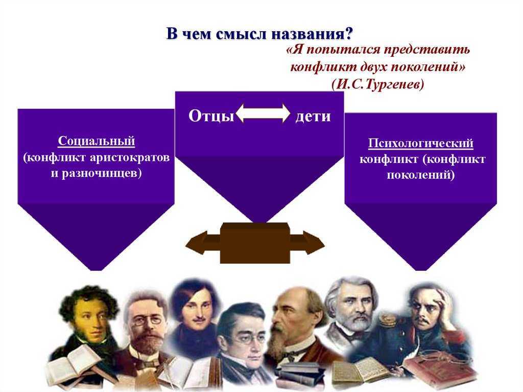 Смерть базарова - сочинение-анализ