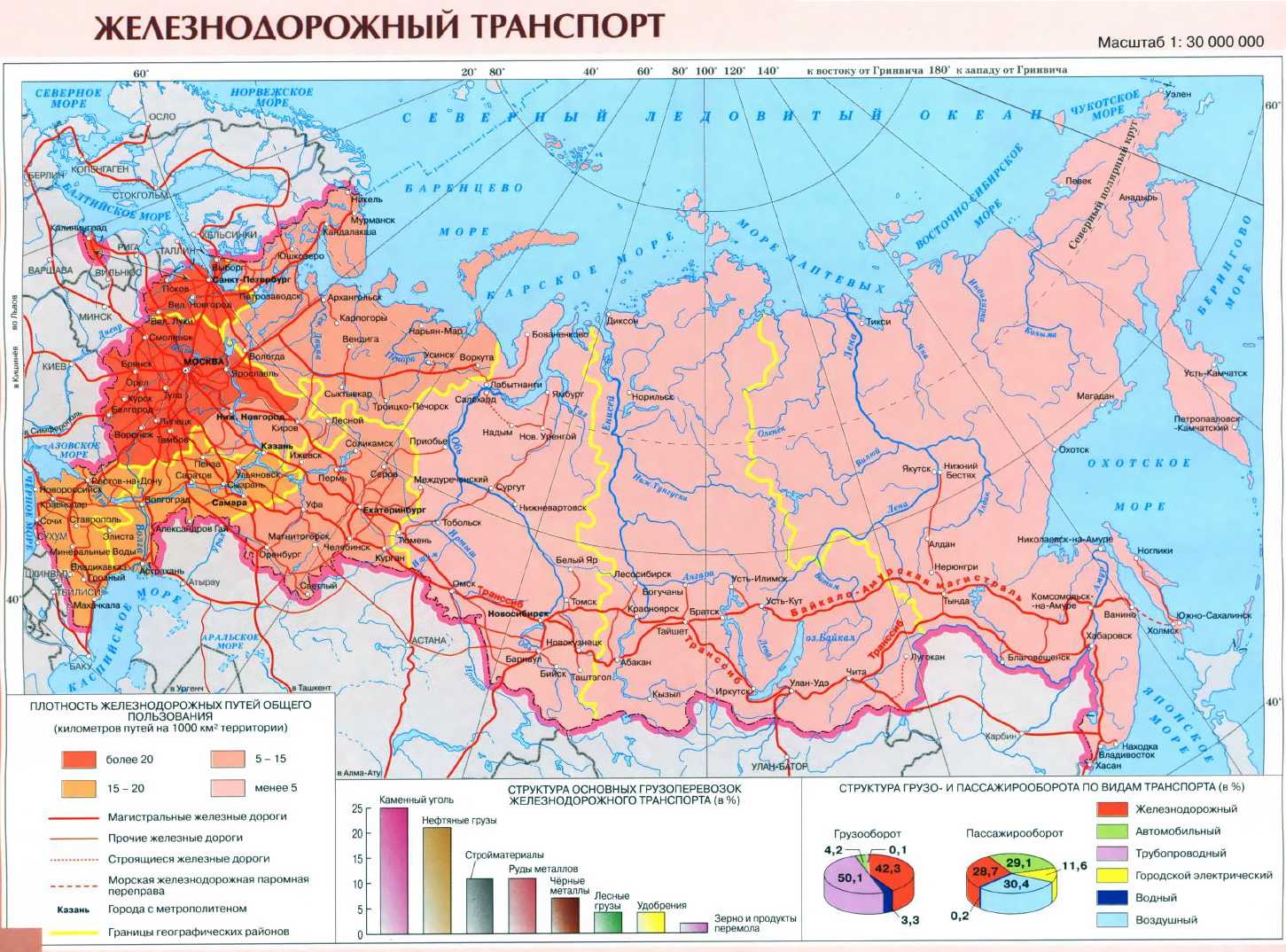 География транспорта мира