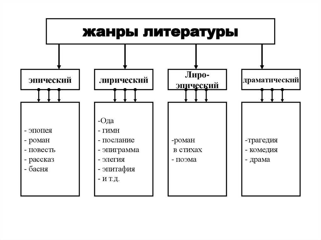 Типовая задача №1 (проза) | егэ по литературе