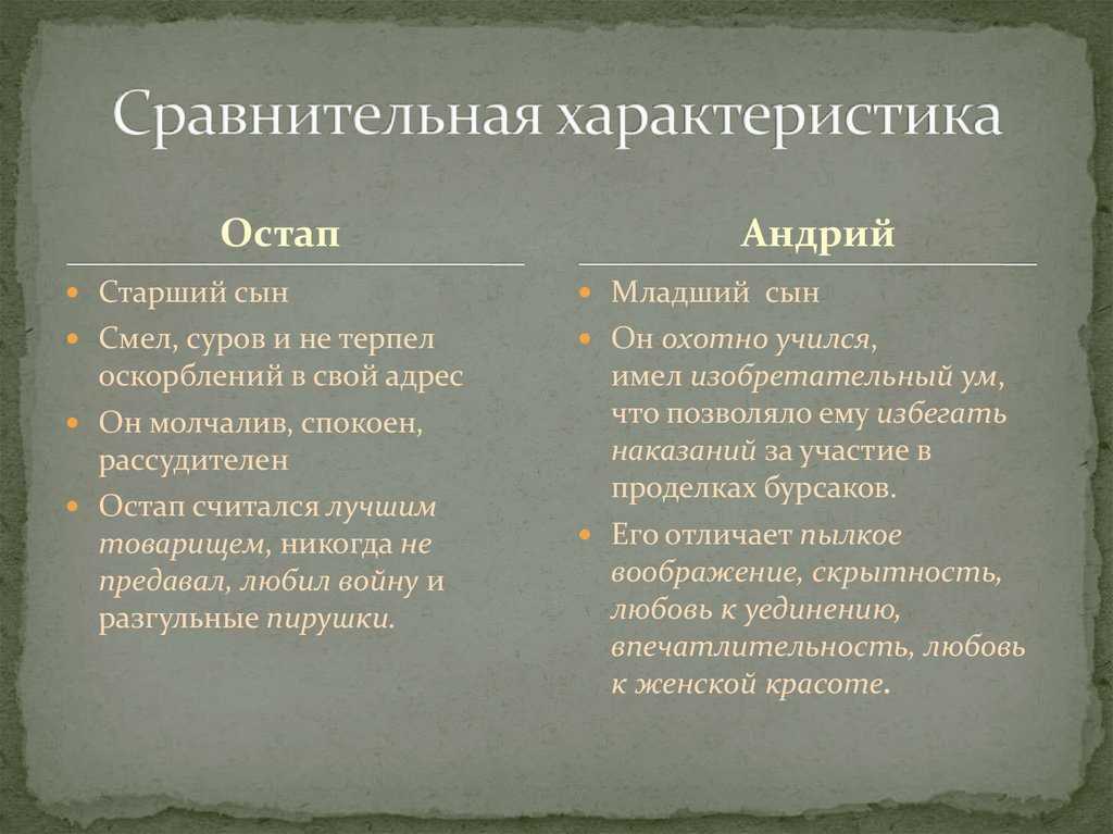 Трагичные судьбы остапа и андрия (по повести н. в. гоголя «тарас бульба») (тарас бульба гоголь)