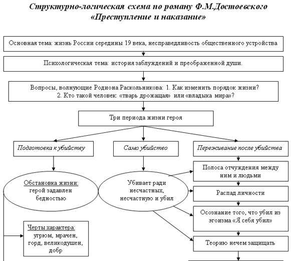 Сочинение: дети в романе "преступление и наказание". тема детства в романе достоевского преступление и наказание научная работа по литературе
