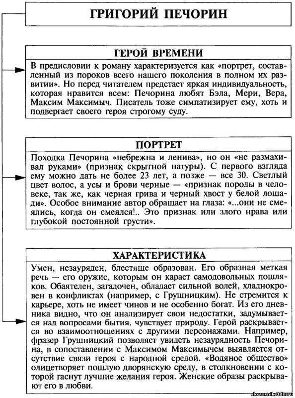 Характеристика печорина с цитатами из текста