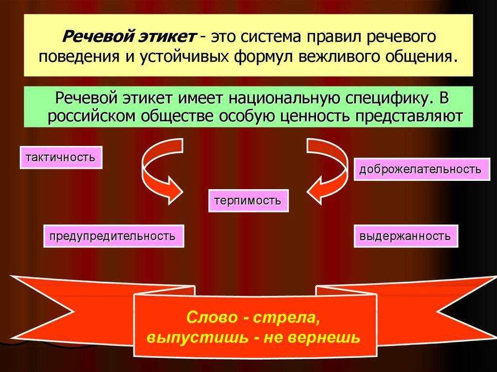 Для чего необходимо соблюдать речевой этикет кратко