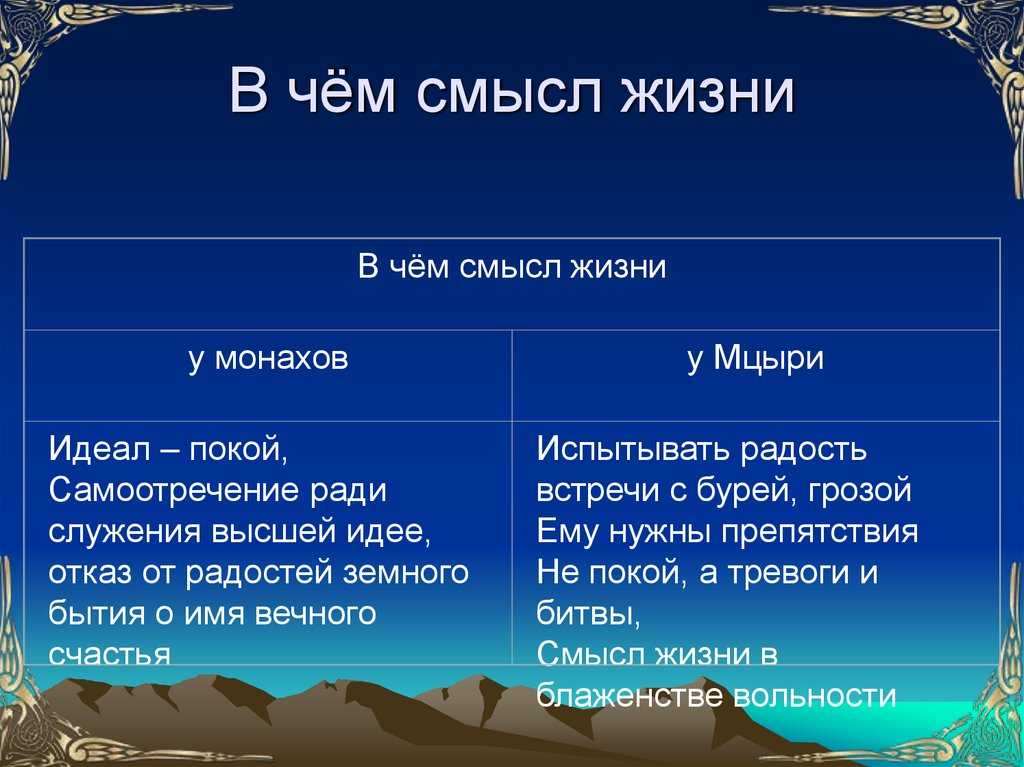Смысл мцыри: краткое содержание и анализ поэму лермонтова