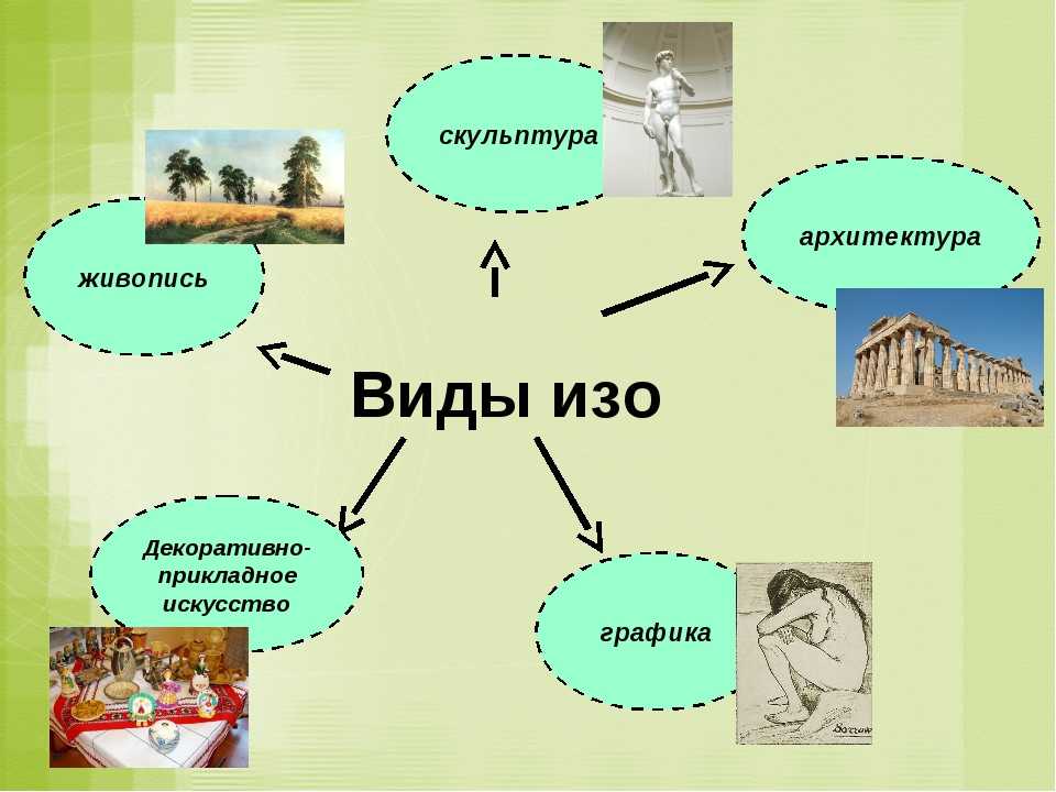 10 самых старых произведений искусства