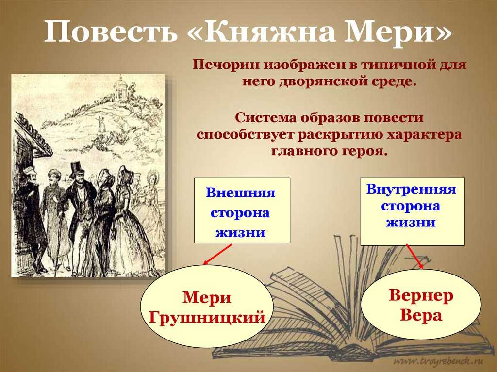 Краткое содержание по главам романа «герой нашего времени» михаила юрьевича лермонтова