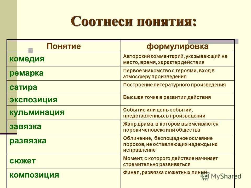 Ситуация, коллизия «ревизора». н. в. гоголь. часть вторая, рассказывающая о русской прозе. повести о прозе. размышления и разборы. виктор борисович шкловский.