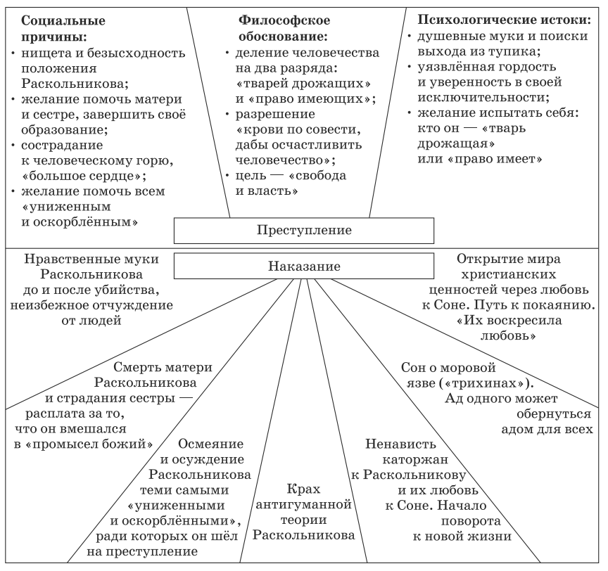 Образ и характеристика дмитрия разумихина в романе преступление и наказание достоевского сочинение