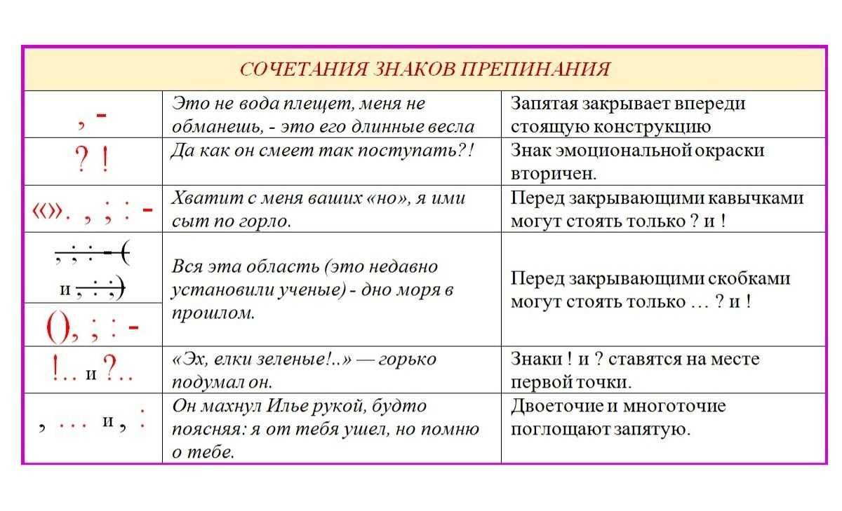 Знаки препинания - это... (точка, запятая, тире и т.д.)