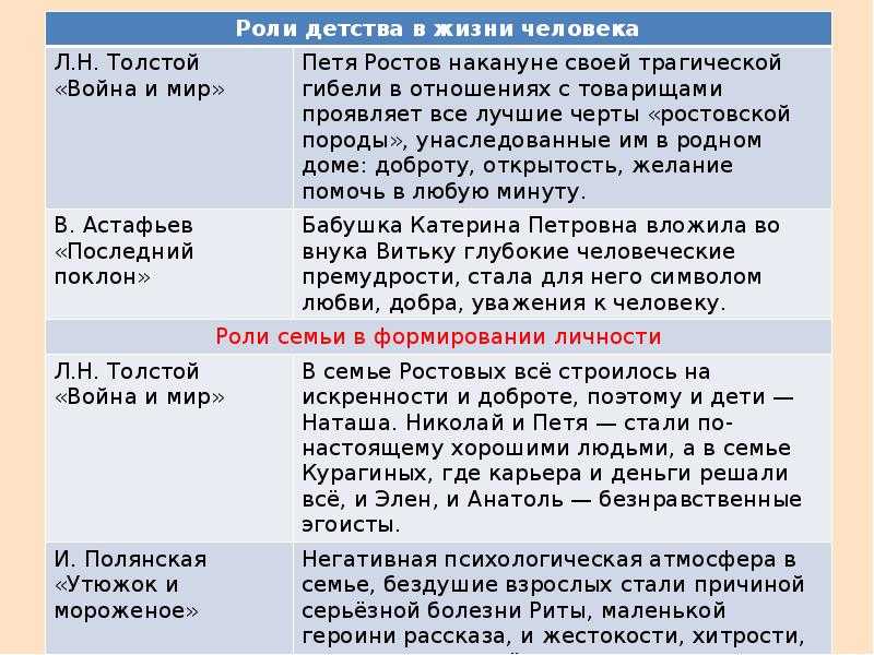 Окружение человека и его влияние на качество жизни