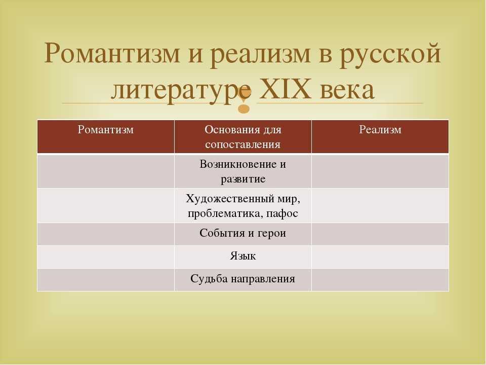 Особенности русской литературы первой половины 19 века