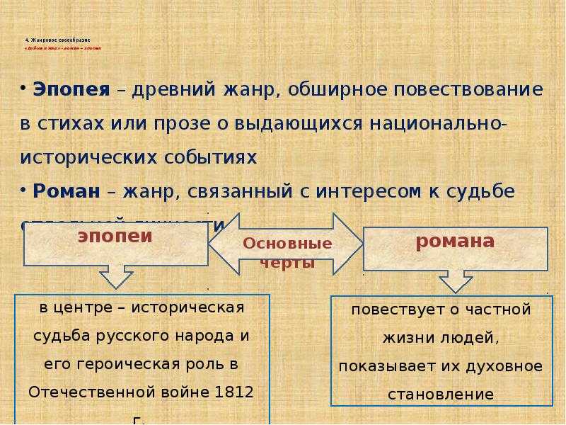 Жанровое своеобразие романа «война и мир»