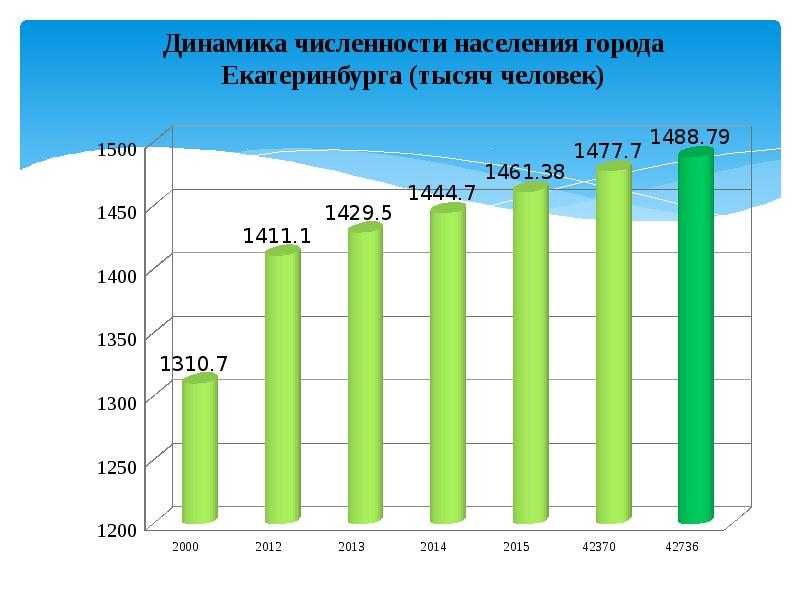 Река иртыш на карте от истока до устья куда впадает