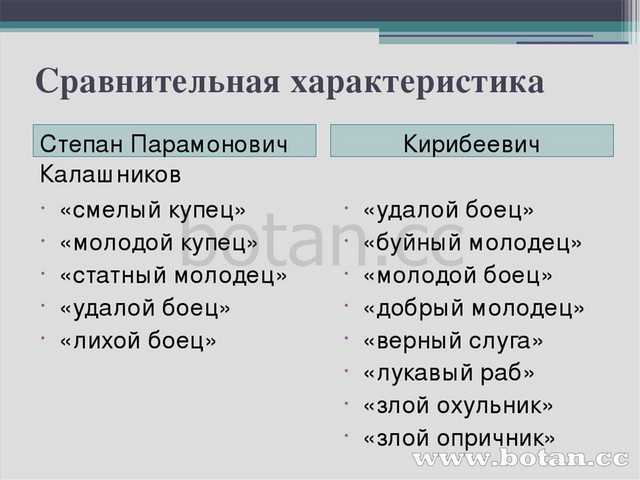 Анализ поэмы «песня про купца калашникова» (м. ю. лермонтов) | литерагуру